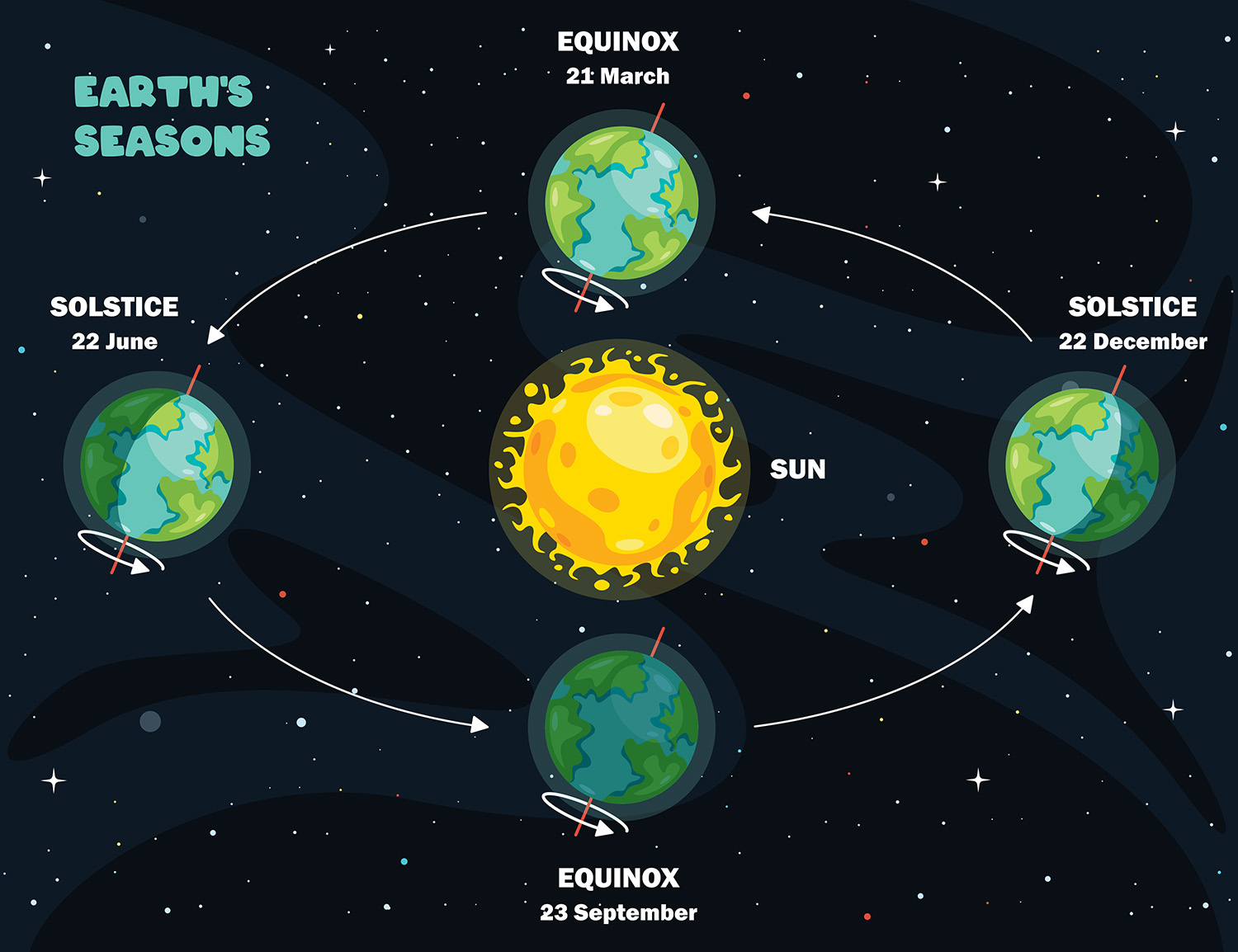 earth seasons