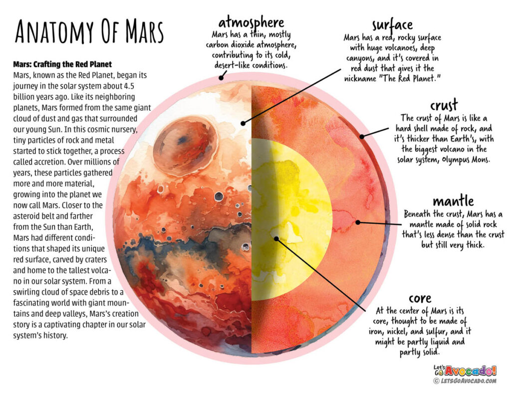 facts about mars - the structure of mars