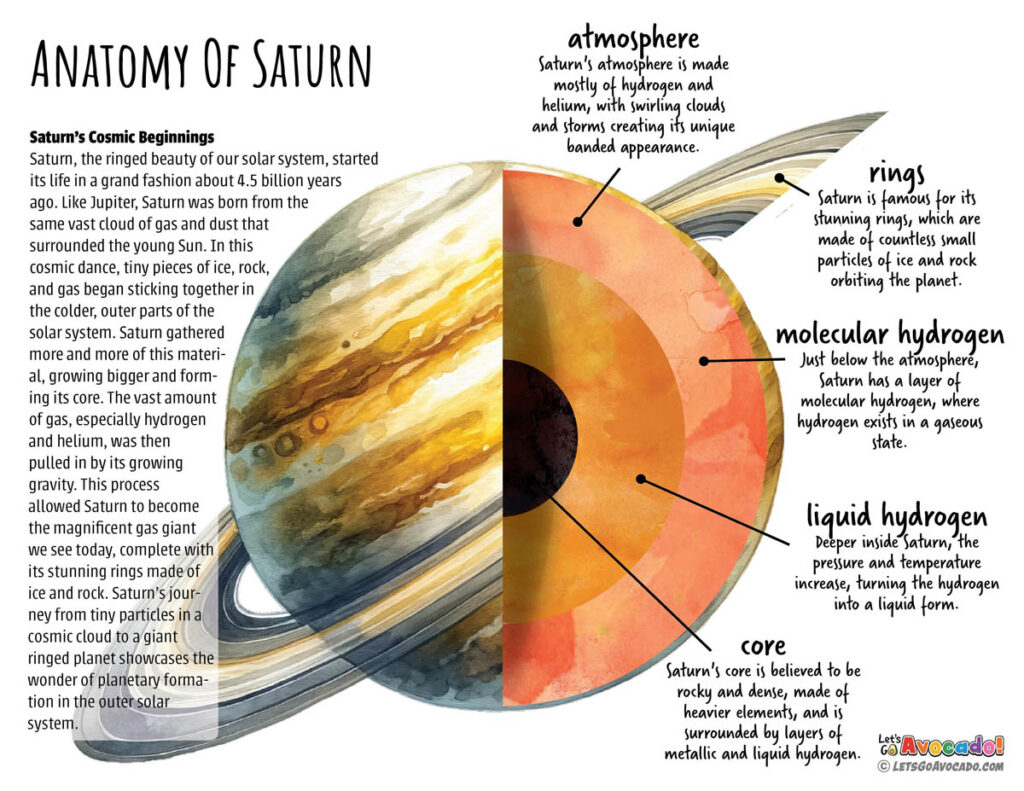 fun facts about planet saturn for kids - saturn structure anatomy